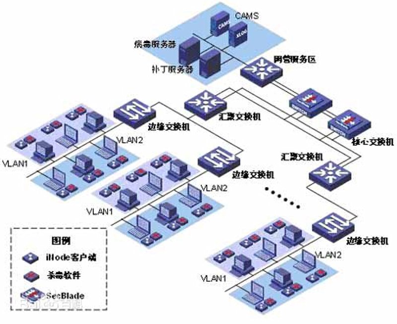 走进系统的集成世界