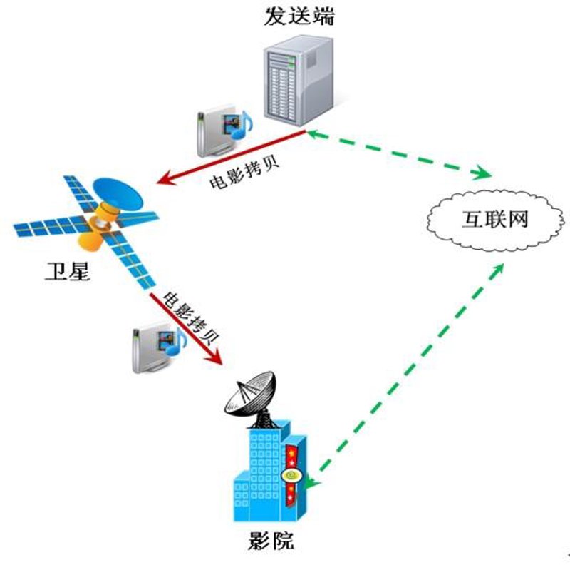 企业信息化选购指南